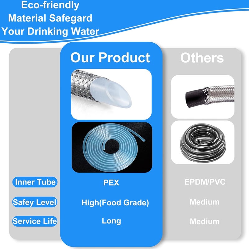HAO CHEN Fridge Water Line Kit - 20FT Premium Stainless Steel Braided Refrigerator Water Line with Tee Stop Valve,Foodgrade PEX Inner Tube Ice Maker Water Line with 1/4" Fittings for Refrigerator Ice Maker - Image 5